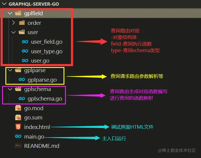 GraphqlGo基于Golang实践