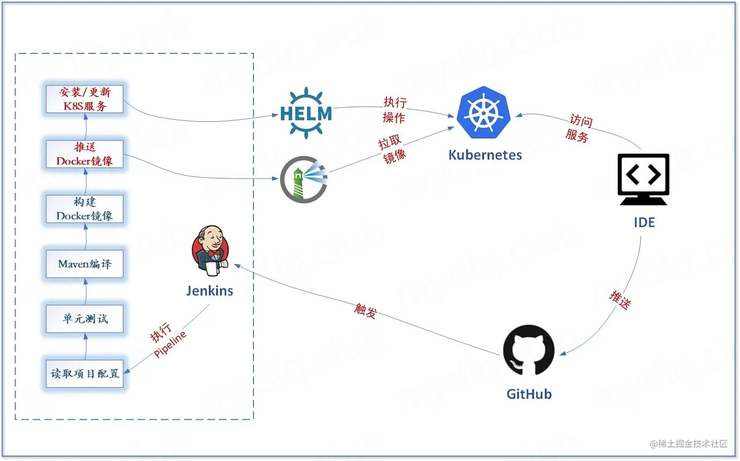 最全教程，Jenkins与Kubernetes持续集成