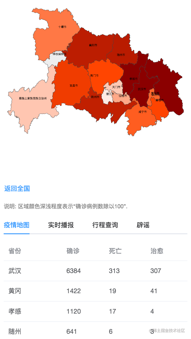 地图疫情相关消息/谣言滚动播报新型肺炎确诊患者同行程查询主要技术