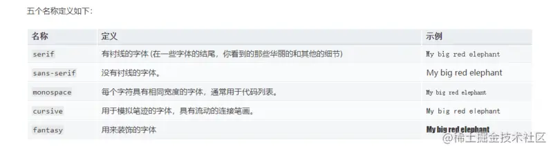 五种默认字体类型