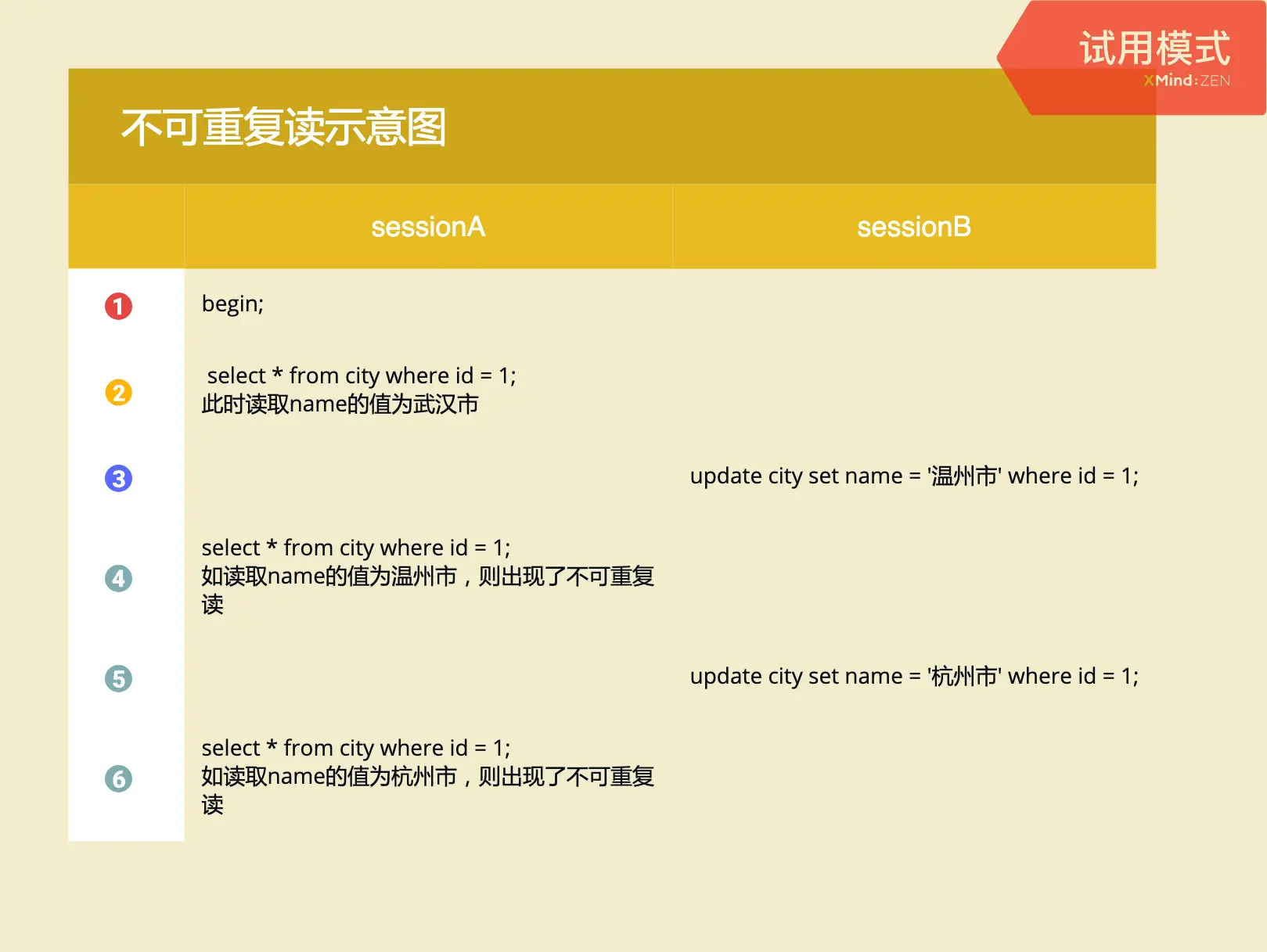 从根上理解 MySQL 事务的隔离级别