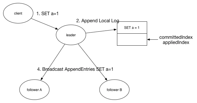 log-replication-1
