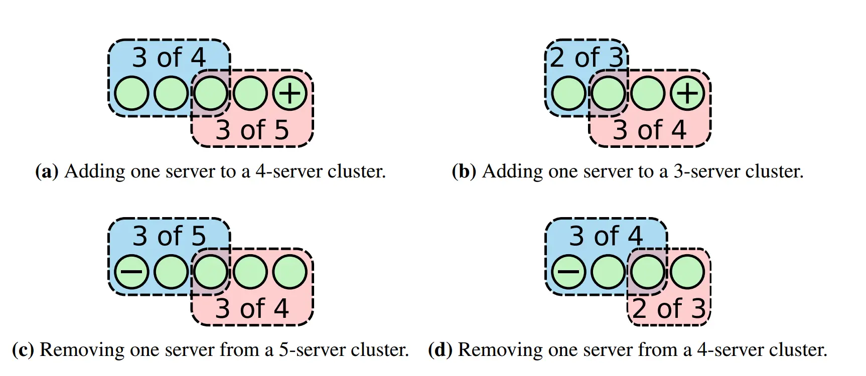 change single server