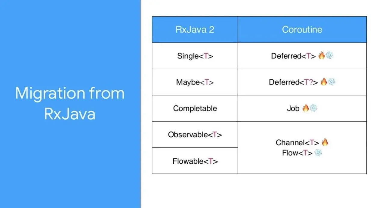 migration from rxjava.jpeg