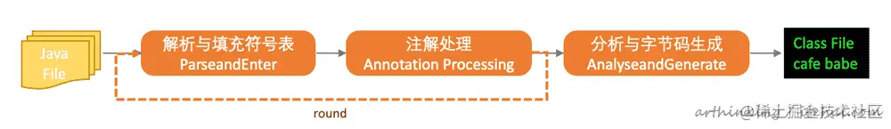 image-20200130182808717