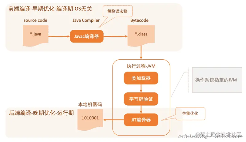 image-20200129233106291