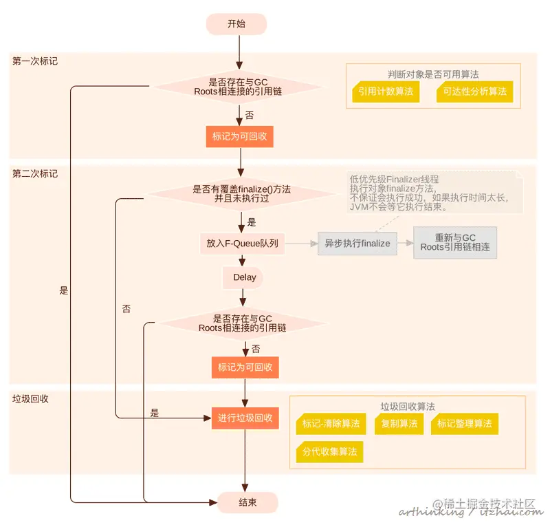 image-20191204225410181