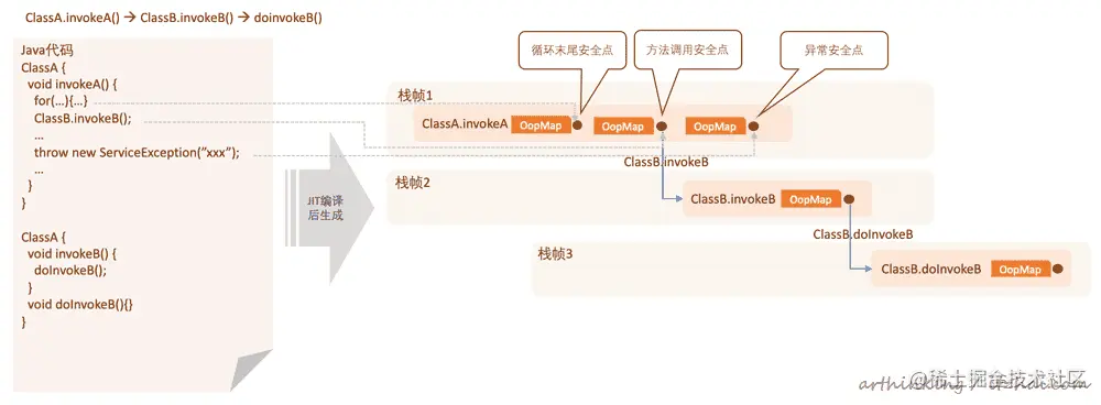 image-20191207193355819