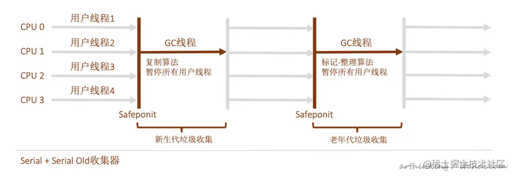 image-20191208105253687
