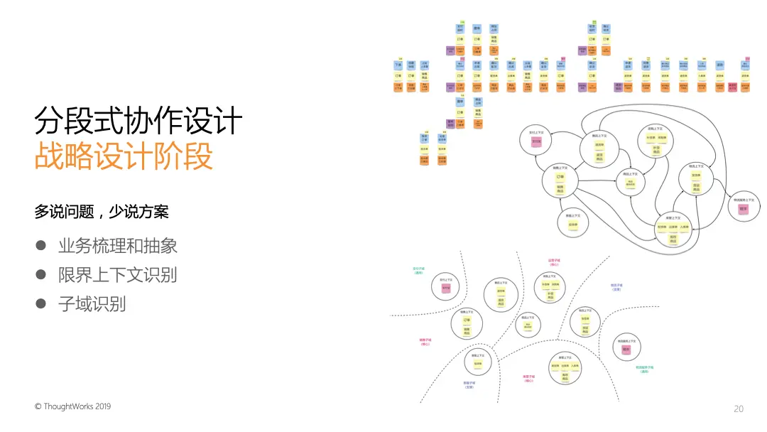 DDD分段式协作设计：战略设计