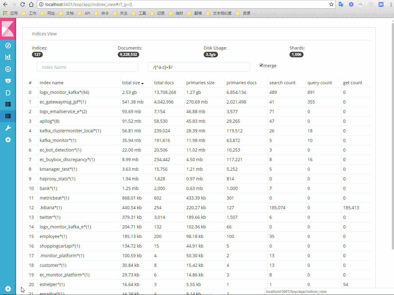 数据可视化：商业智能的未来 | Gitee项目推荐