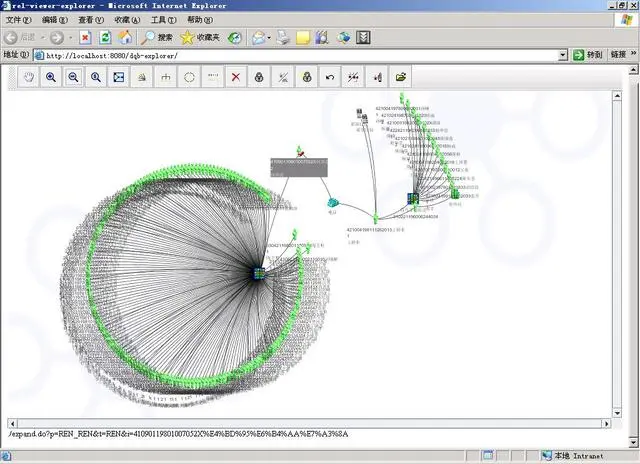 数据可视化：商业智能的未来 | Gitee项目推荐