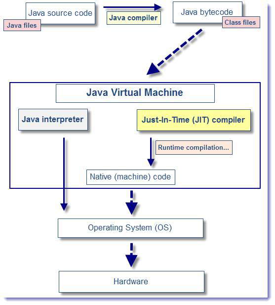 Java-Compiler.png