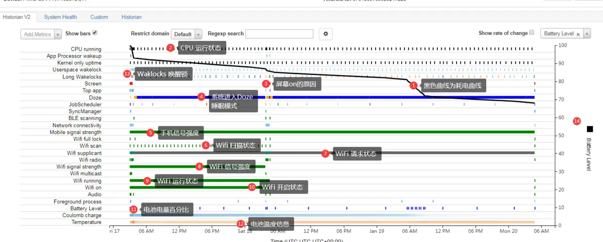 Bugreport 总体概览信息