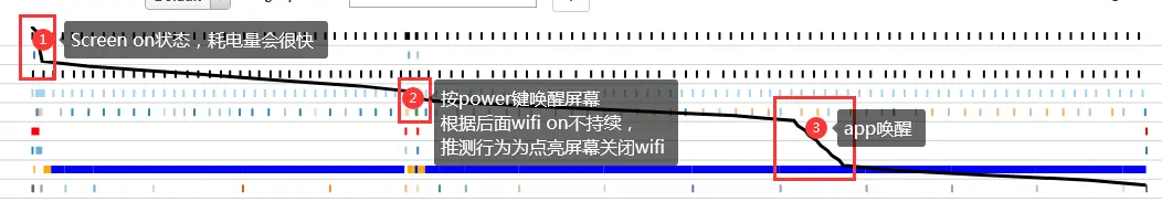 电池电量总体变化图