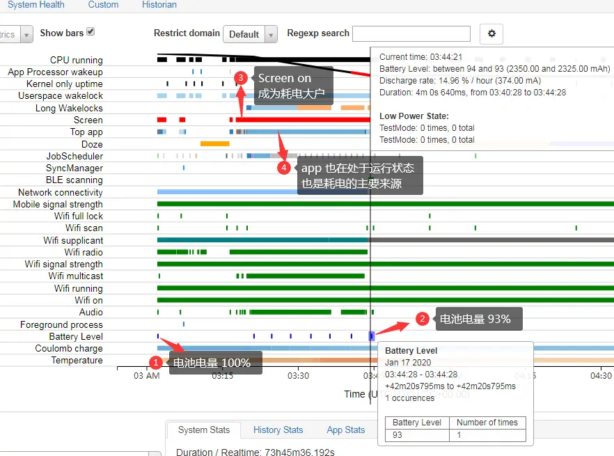 Screen on 状态 耗电分析