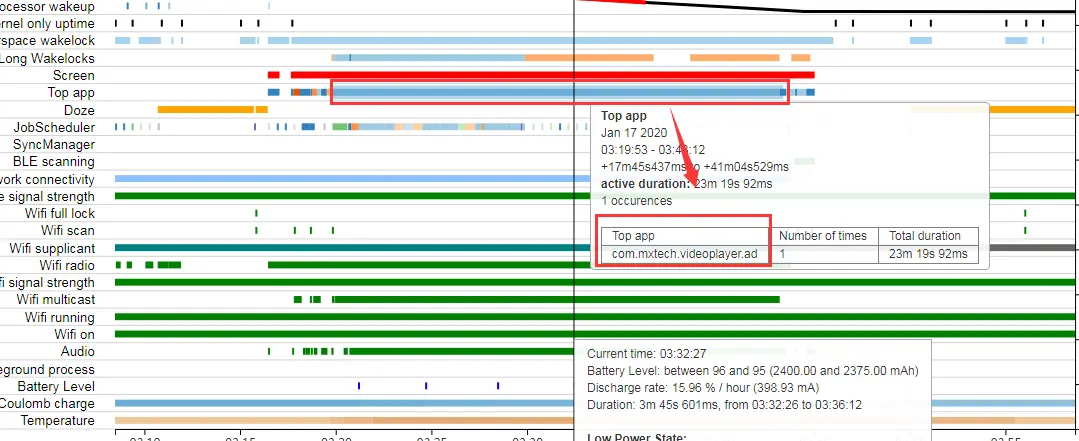 主要 Top app如下