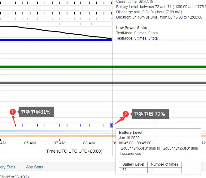 Fota Service，Google Alarm
