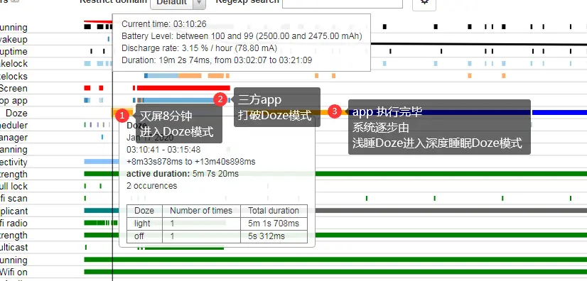图标1 明显下降点（100%-93%）分析