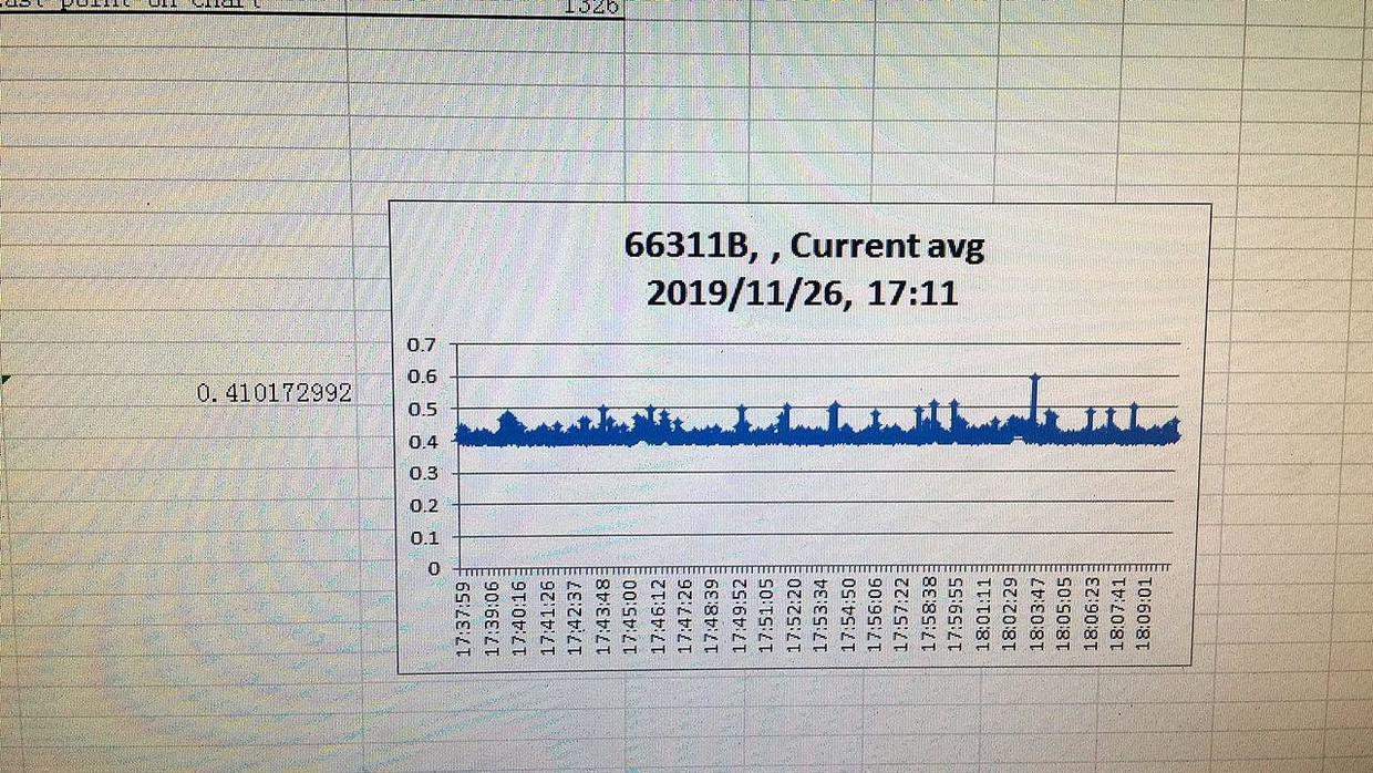 程控电源+Excel 统计平均值