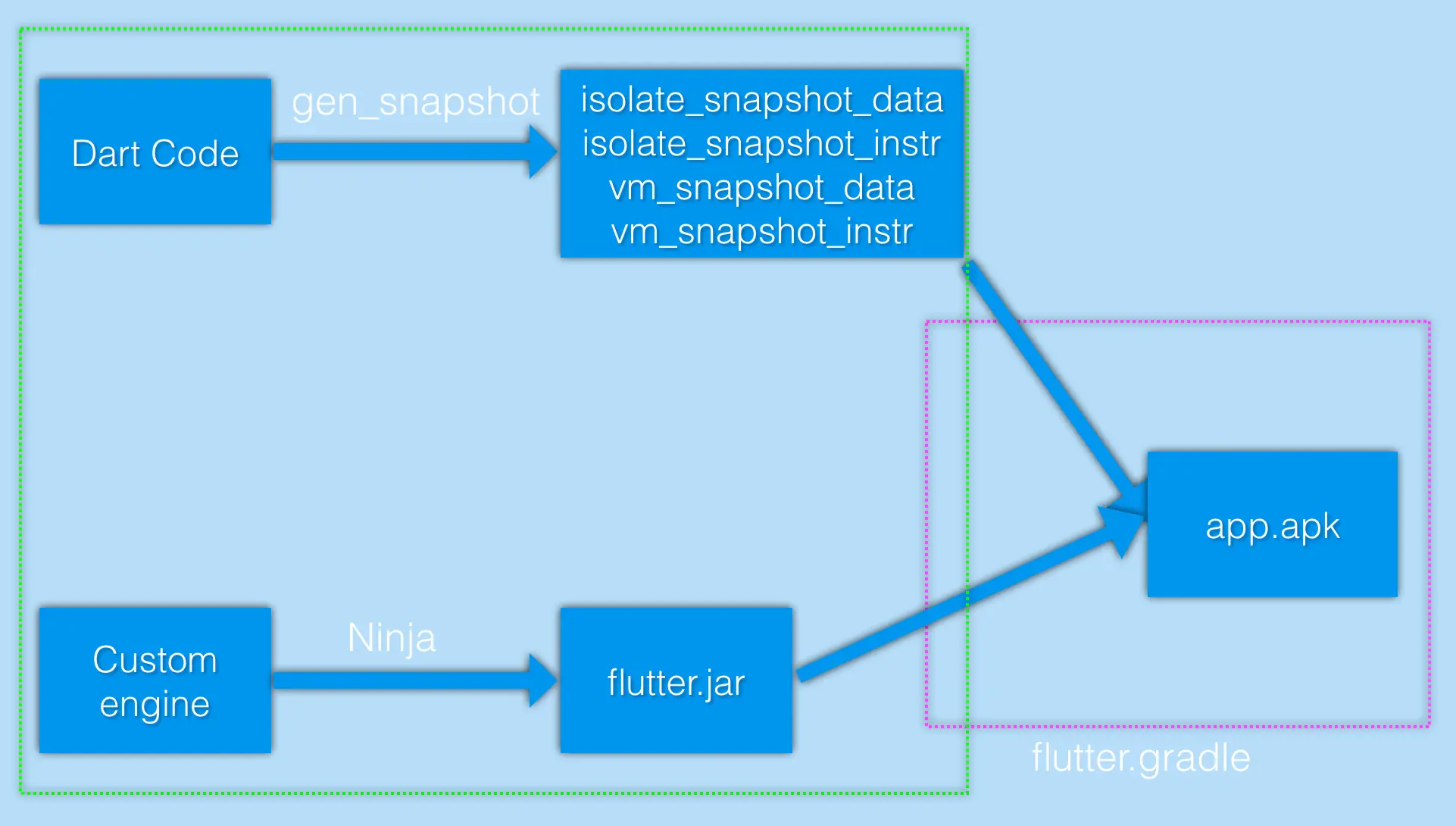 Flutter-Release模式编译-Android.png