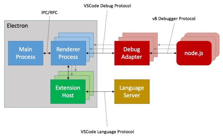 VSCode architecture