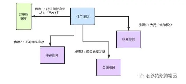 拜托！面试请不要再问我Spring Cloud底层原理