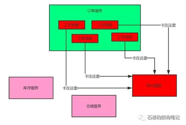 拜托！面试请不要再问我Spring Cloud底层原理