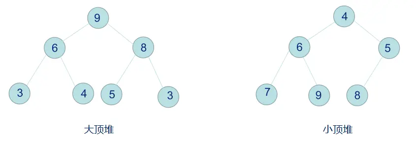 大顶堆和小顶堆