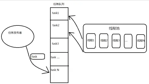 线程池原理图.png
