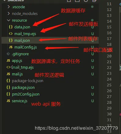 项目后端结构