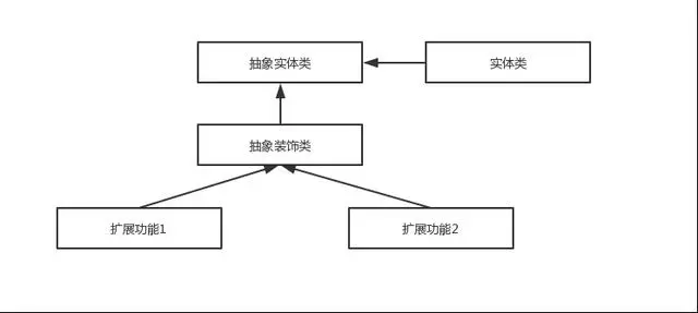 面试官：谈谈Spring中都用到了那些设计模式？