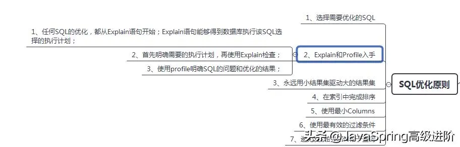 面试阿里挂在“MySQL”，看完这份MySQL笔记8大问题，我顿悟了
