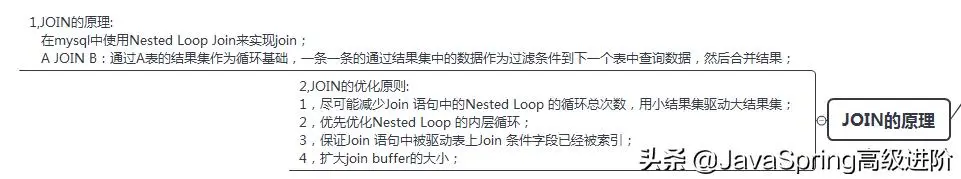 面试阿里挂在“MySQL”，看完这份MySQL笔记8大问题，我顿悟了