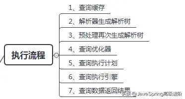 面试阿里挂在“MySQL”，看完这份MySQL笔记8大问题，我顿悟了
