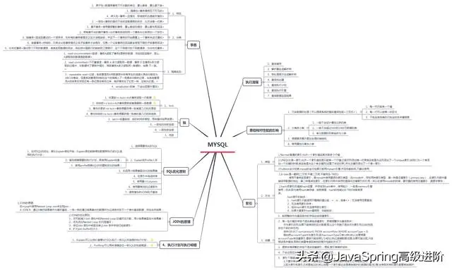 面试阿里挂在“MySQL”，看完这份MySQL笔记8大问题，我顿悟了
