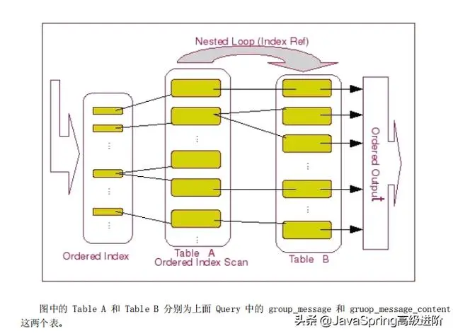 面试阿里挂在“MySQL”，看完这份MySQL笔记8大问题，我顿悟了
