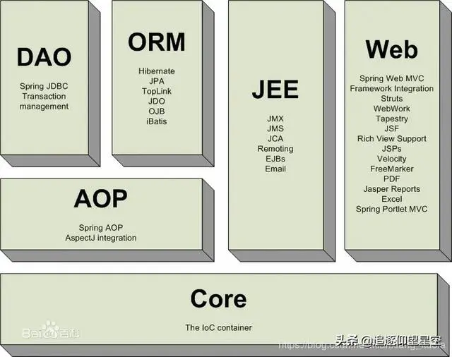 手写Spring框架：准备工作之SpringMVC框架理解
