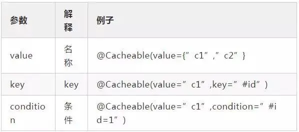 Spring 中的 18 个注解，你会几个？