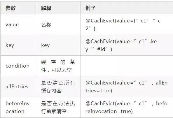 Spring 中的 18 个注解，你会几个？
