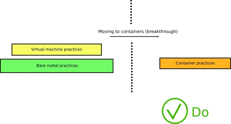 Containers require a new way of thinking