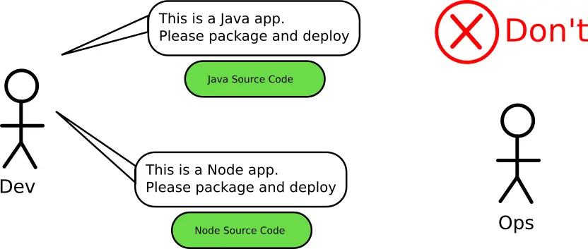 Talking about git hashes
