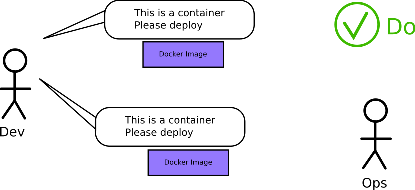 Talking about containers