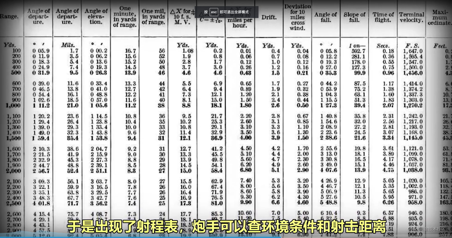 android 筑基 - 计算机导论