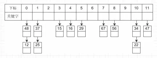 吃透源码的每一个细节和设计原理--ThreadLocal