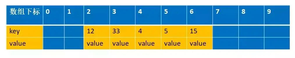 吃透源码的每一个细节和设计原理--ThreadLocal