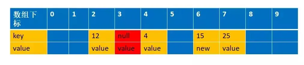 吃透源码的每一个细节和设计原理--ThreadLocal
