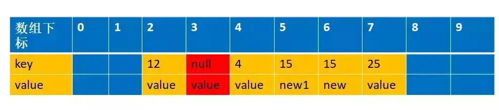 吃透源码的每一个细节和设计原理--ThreadLocal
