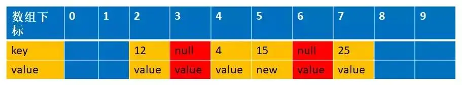 吃透源码的每一个细节和设计原理--ThreadLocal