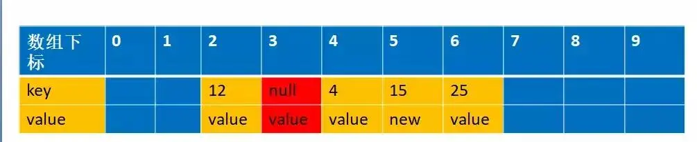 吃透源码的每一个细节和设计原理--ThreadLocal